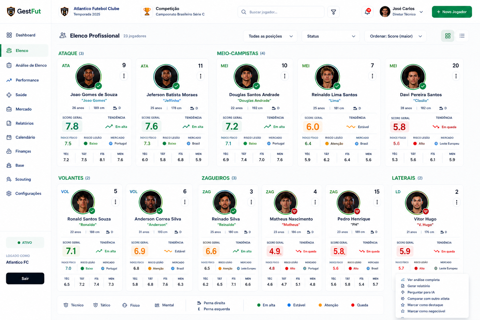 Tela Elenco do GestFut com 11 jogadores, scores e tendências